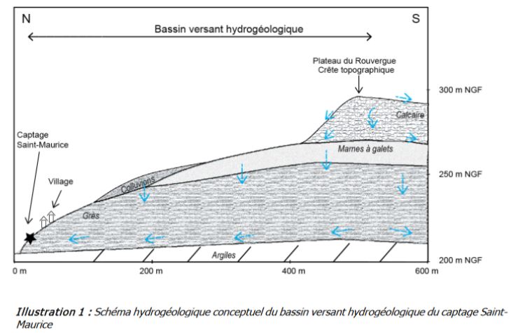 aBAssin hydrologique